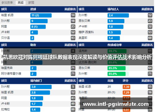 凯恩欧冠对阵阿根廷球队数据表现深度解读与价值评估战术影响分析