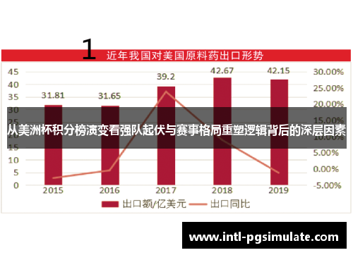 从美洲杯积分榜演变看强队起伏与赛事格局重塑逻辑背后的深层因素