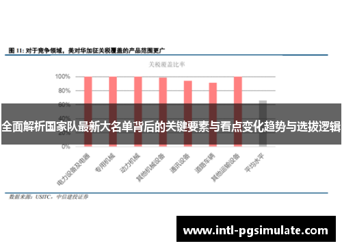 全面解析国家队最新大名单背后的关键要素与看点变化趋势与选拔逻辑